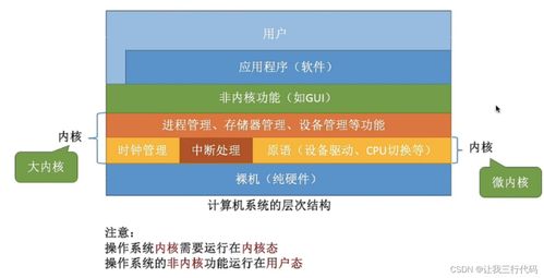 操作系統(tǒng)概述 計算機系統(tǒng)服務(wù)的核心